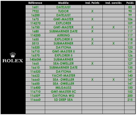 how much does a rolex weight|Rolex weight chart.